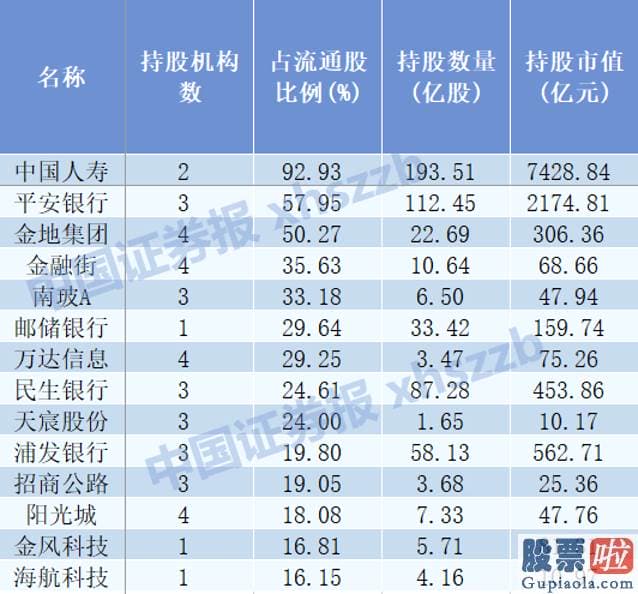 个人购汇投资美股 国寿资产去年净利润最高