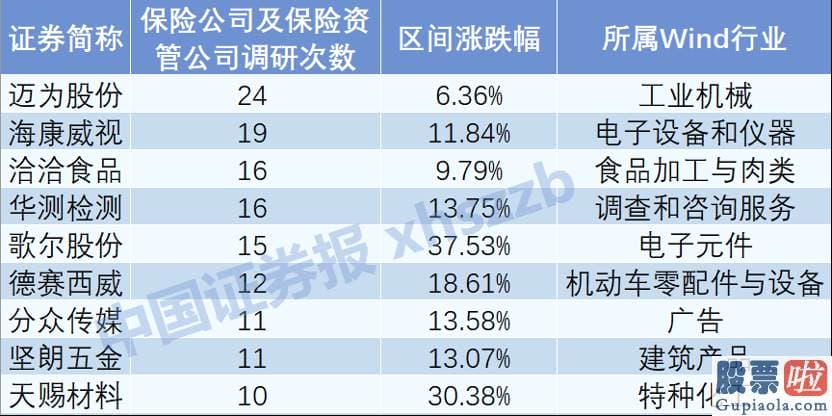 个人购汇投资美股 国寿资产去年净利润最高