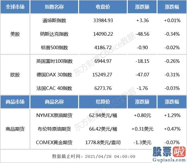 禁止投资美股：新能源汽车股基本全部下跌