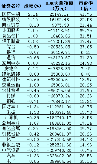 下股票股市大盘分析预测-虽然存有前期牛股杀跌的现象