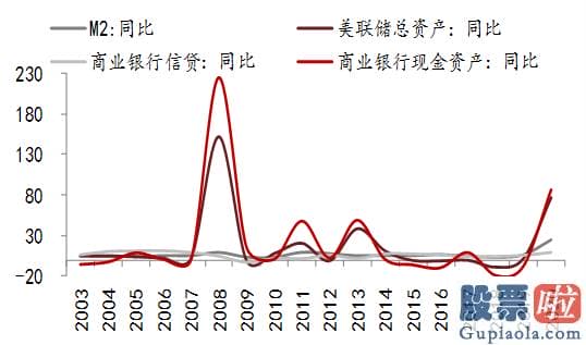 值得投资的美股 放水带来的负面效应還是突出的