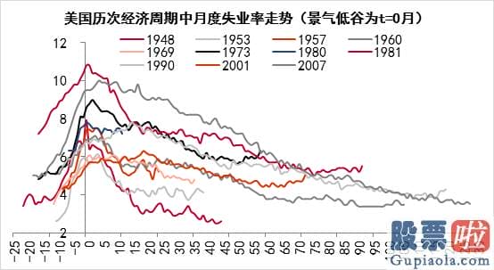 值得投资的美股 放水带来的负面效应還是突出的