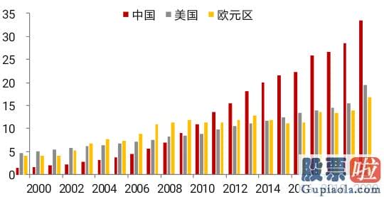 值得投资的美股 放水带来的负面效应還是突出的