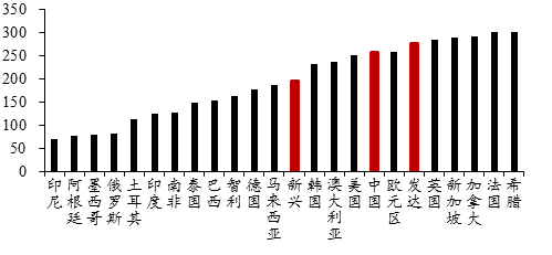 值得投资的美股 放水带来的负面效应還是突出的