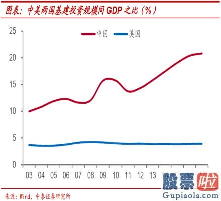 值得投资的美股 放水带来的负面效应還是突出的