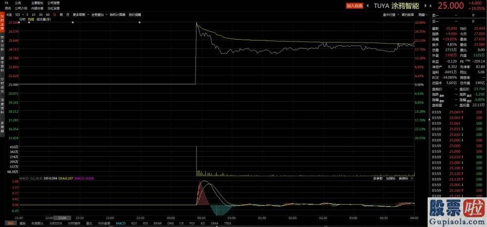 投资美股香港银行账户_那为什么市面上还有不少可参与美股打新的产品呢