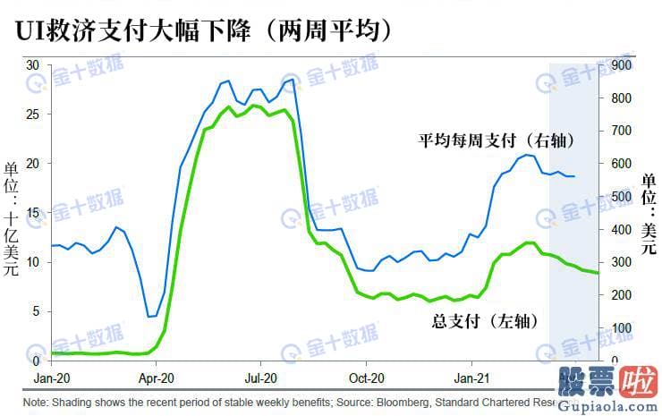 怎么投资港美股：全部联邦承包商需从2022年1月30日起将新的时薪标准纳入合同中