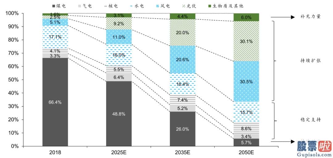 红黄蓝美股行情走势：并非指不排放