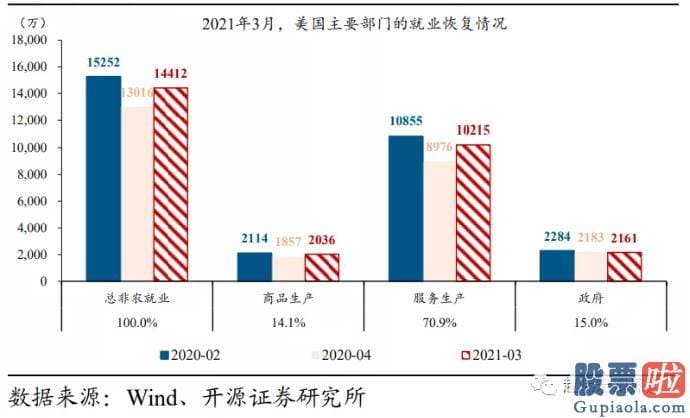 国内机构怎么投资美股 美联储更关心就业