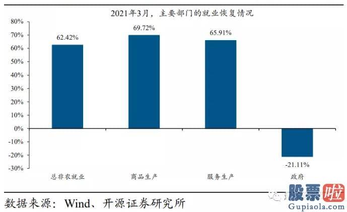 国内机构怎么投资美股 美联储更关心就业