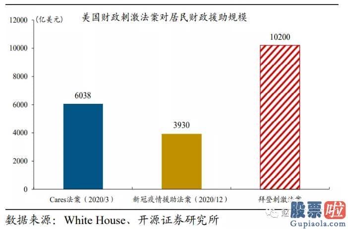 国内机构怎么投资美股 美联储更关心就业