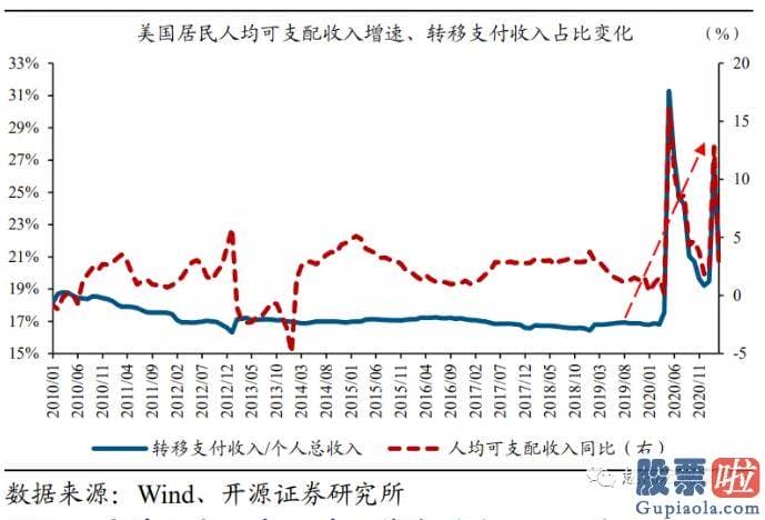 国内机构怎么投资美股 美联储更关心就业