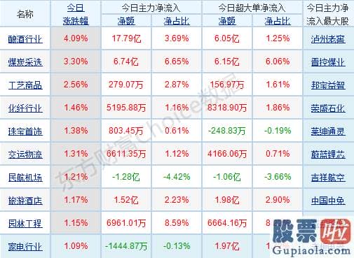 股市行情分析预测文章：局部的结构性行情连续