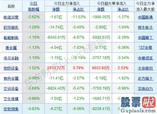 股市行情分析预测文章：局部的结构性行情连续