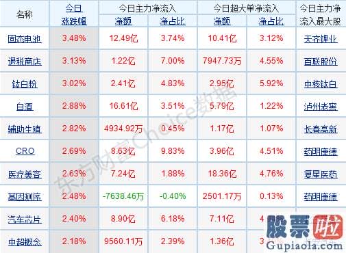 股市行情分析预测文章：局部的结构性行情连续