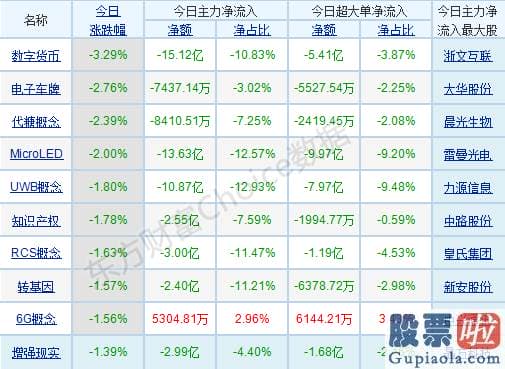 股市行情分析预测文章：局部的结构性行情连续