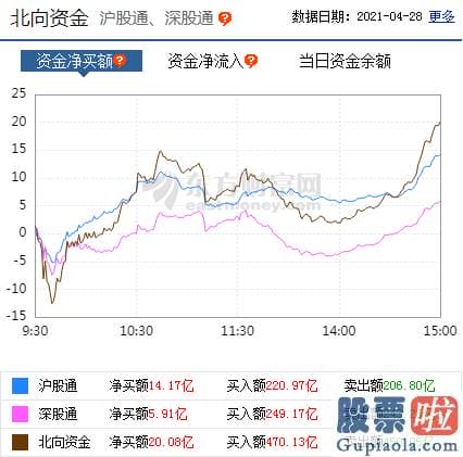 股市行情分析预测文章：局部的结构性行情连续