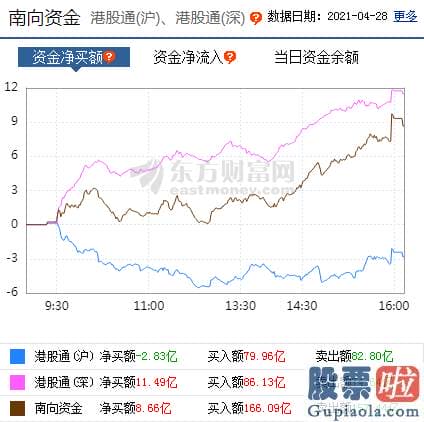 股市行情分析预测文章：局部的结构性行情连续