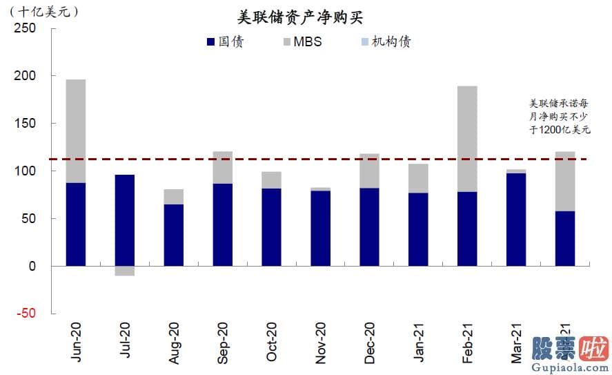 怎么投资美股和港股 当前美国金融销售市场的流动性如何如何监测和刻画