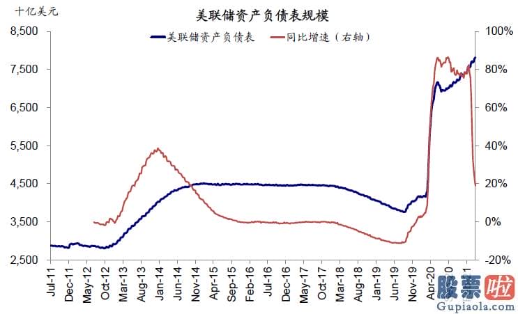 怎么投资美股和港股 当前美国金融销售市场的流动性如何如何监测和刻画