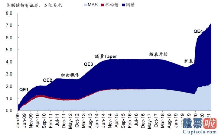 怎么投资美股和港股 当前美国金融销售市场的流动性如何如何监测和刻画