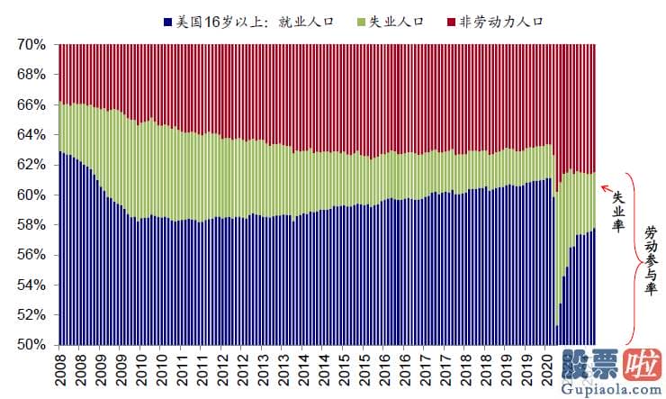 怎么投资美股和港股 当前美国金融销售市场的流动性如何如何监测和刻画