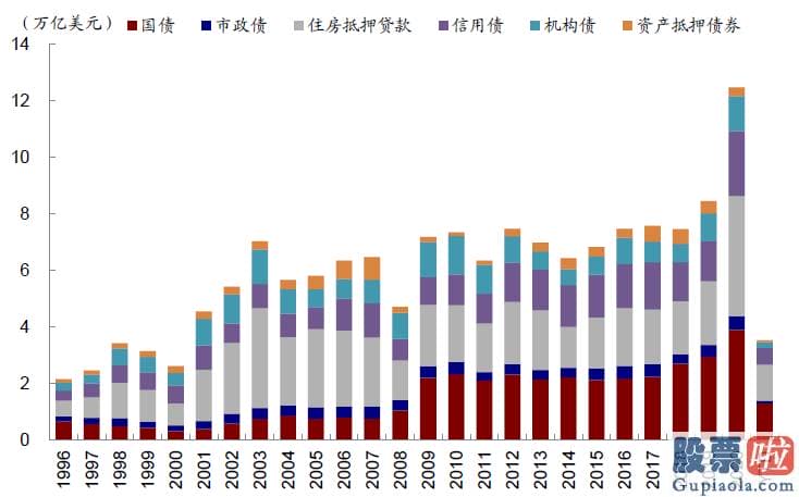 怎么投资美股和港股 当前美国金融销售市场的流动性如何如何监测和刻画