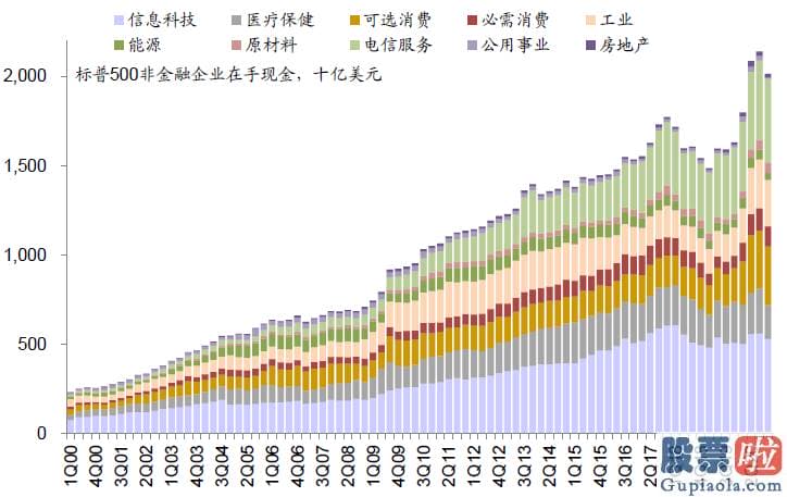 怎么投资美股和港股 当前美国金融销售市场的流动性如何如何监测和刻画