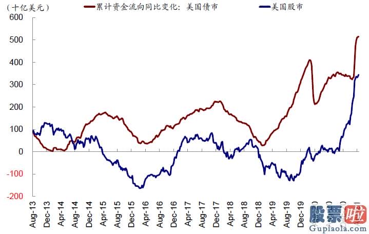 怎么投资美股和港股 当前美国金融销售市场的流动性如何如何监测和刻画