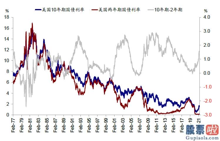 怎么投资美股和港股 当前美国金融销售市场的流动性如何如何监测和刻画