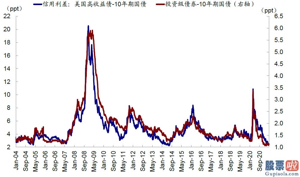 怎么投资美股和港股 当前美国金融销售市场的流动性如何如何监测和刻画