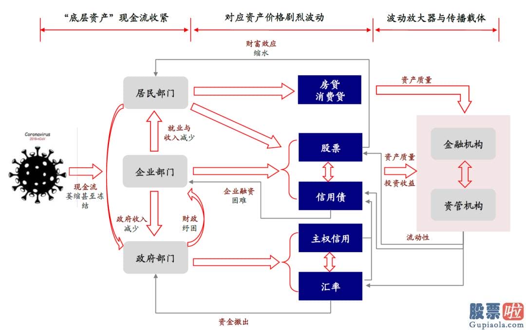 怎么投资美股和港股 当前美国金融销售市场的流动性如何如何监测和刻画