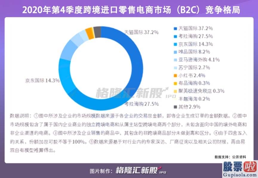 个人投资美股的条件_目前是内有國家支撑