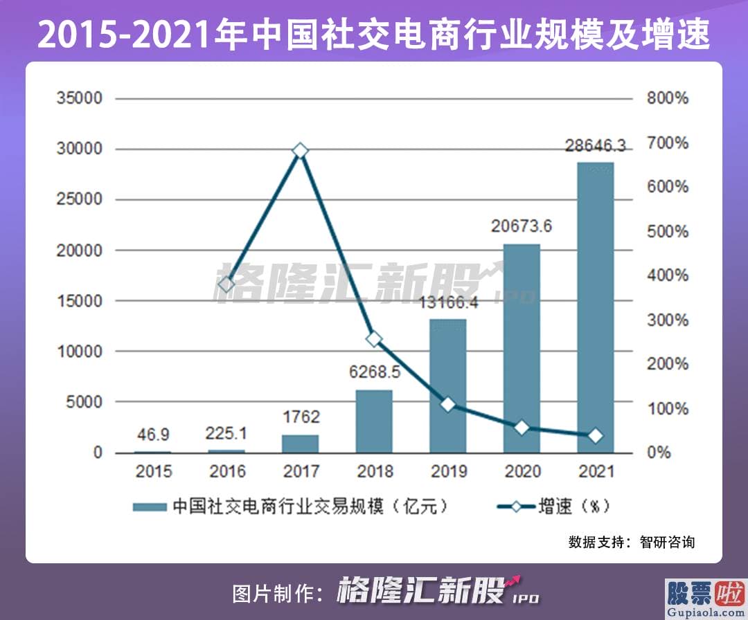 个人投资美股的条件_目前是内有國家支撑