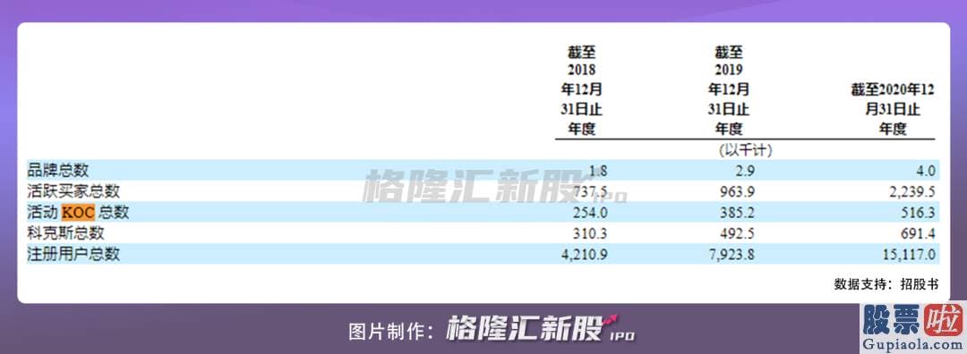 个人投资美股的条件_目前是内有國家支撑