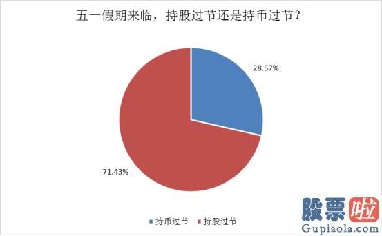 股市大盘分析预测涨跌-当前私募全行业的持股过节意愿总体略有下滑