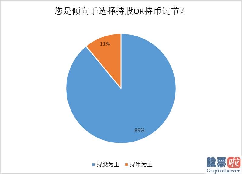 股市大盘分析预测涨跌-当前私募全行业的持股过节意愿总体略有下滑