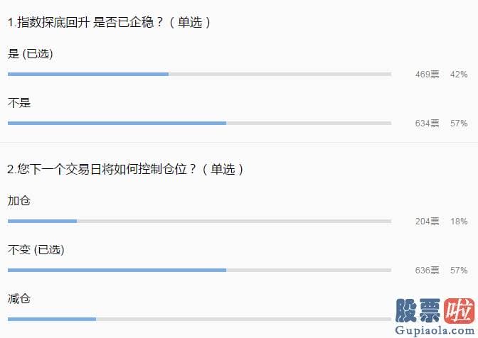 股市大盘分析预测涨跌-当前私募全行业的持股过节意愿总体略有下滑