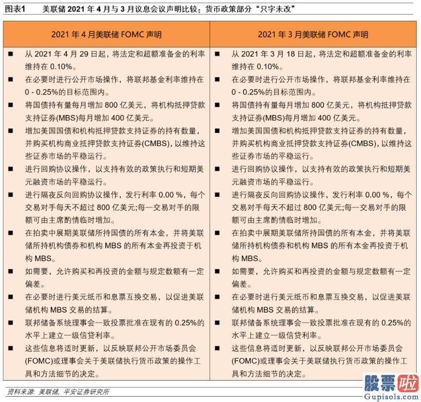 老虎证券 美股投资：货币现行政策不变