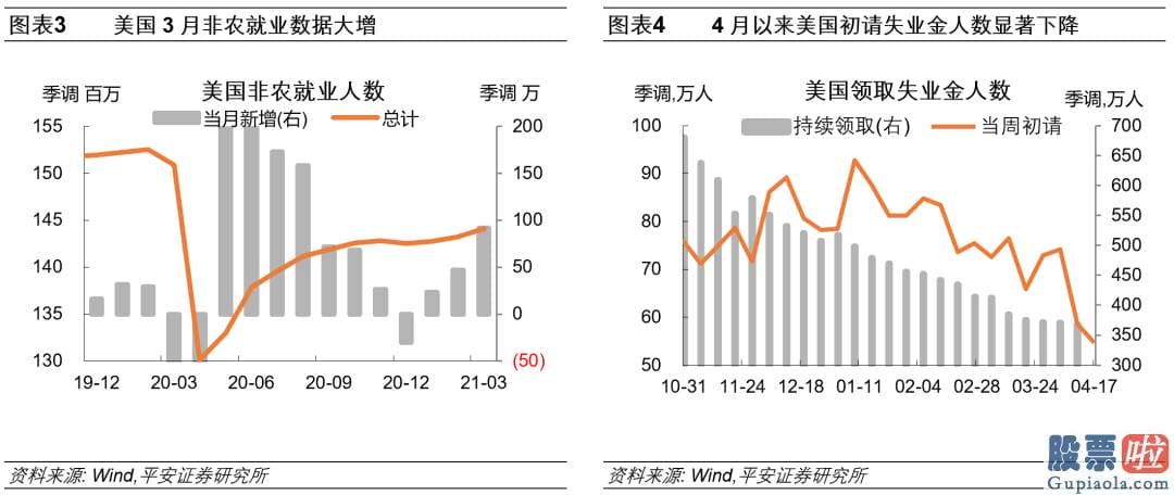 老虎证券 美股投资：货币现行政策不变