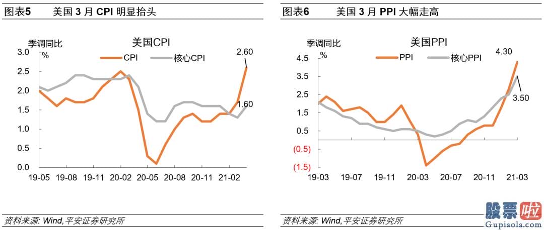 老虎证券 美股投资：货币现行政策不变