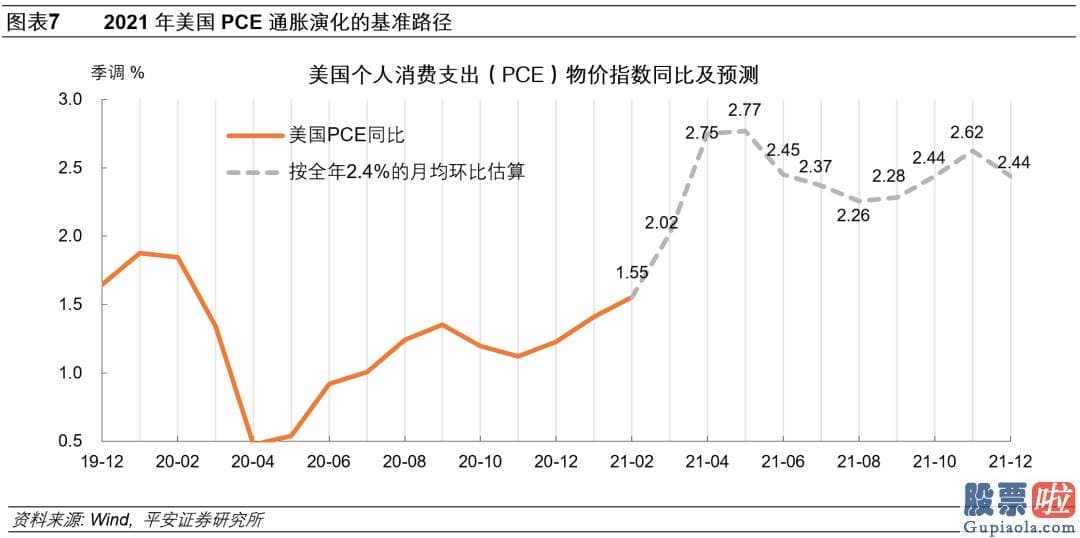 老虎证券 美股投资：货币现行政策不变