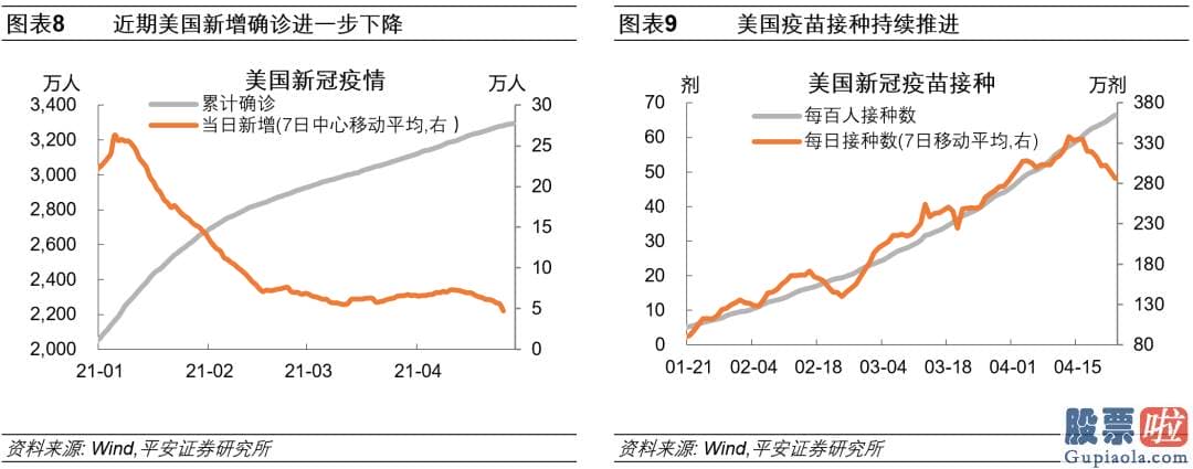 老虎证券 美股投资：货币现行政策不变