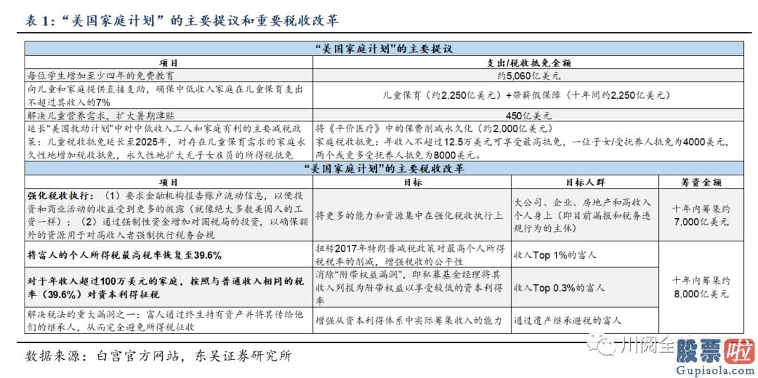 美股etf不能长线投资-政府通过对富人征税筹资并进行更高回报的投资