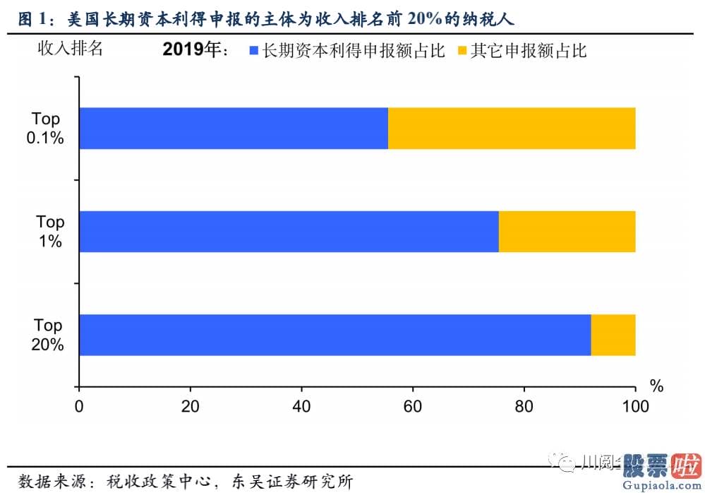 美股etf不能长线投资-政府通过对富人征税筹资并进行更高回报的投资