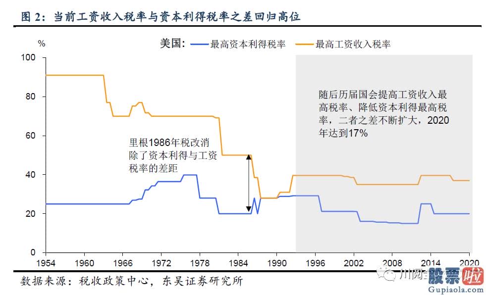 美股etf不能长线投资-政府通过对富人征税筹资并进行更高回报的投资