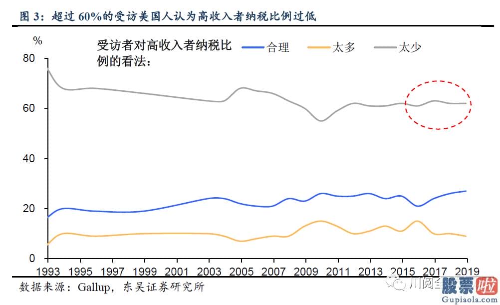 美股etf不能长线投资-政府通过对富人征税筹资并进行更高回报的投资