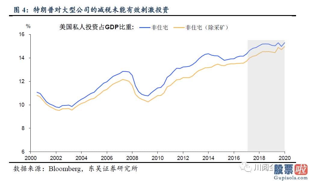 美股etf不能长线投资-政府通过对富人征税筹资并进行更高回报的投资