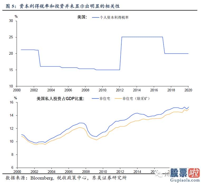 美股etf不能长线投资-政府通过对富人征税筹资并进行更高回报的投资