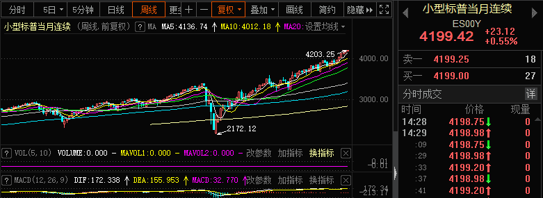 8.4美股行情走势_2021年3月